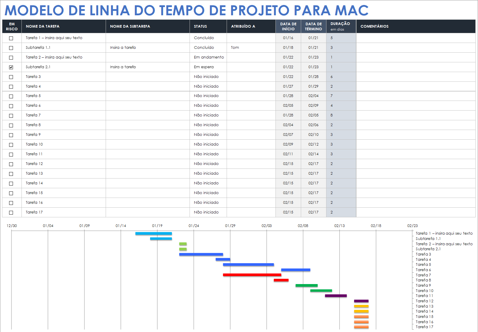 Modelo de linha do tempo de projeto para Mac