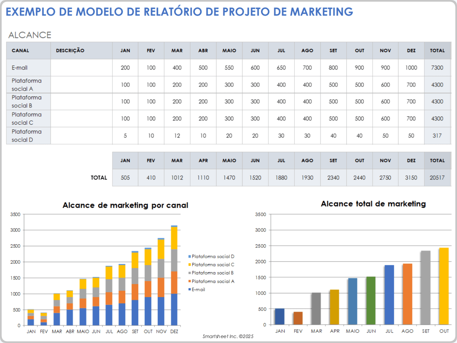 Modelo de Relatório de Projeto de Marketing de Amostra