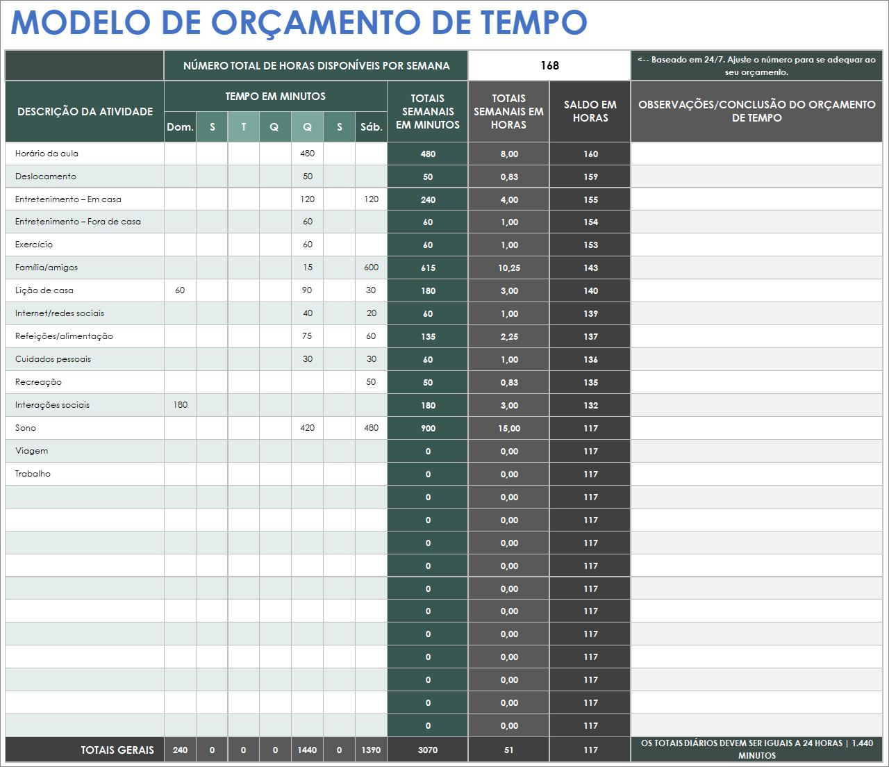  Modelo de orçamento por tempo