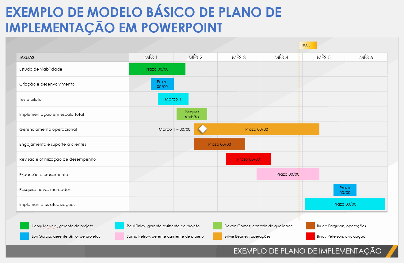 Modelo de exemplo de plano de implementação básico no PowerPoint