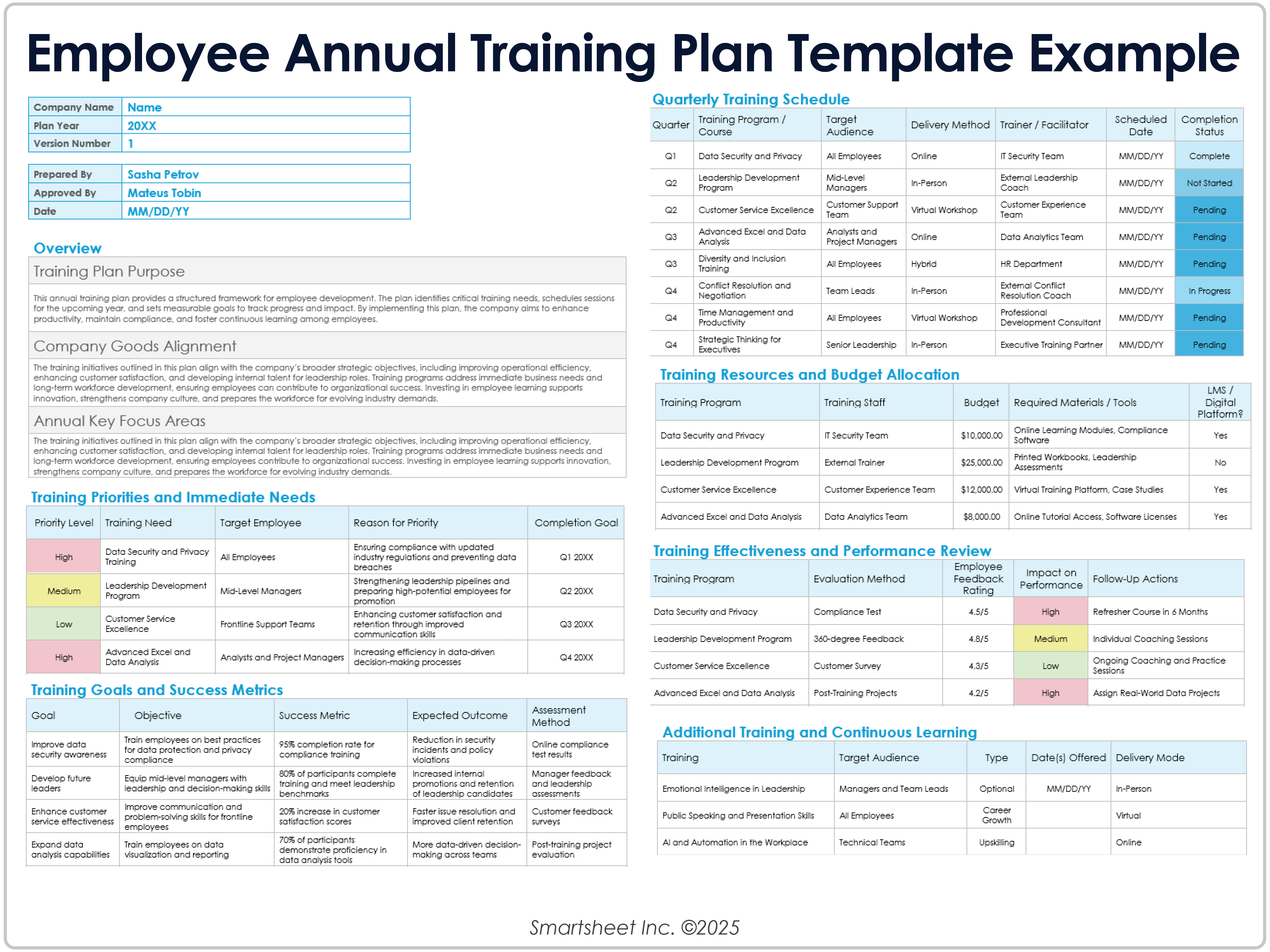 Exemplo de modelo de plano de treinamento anual de funcionários