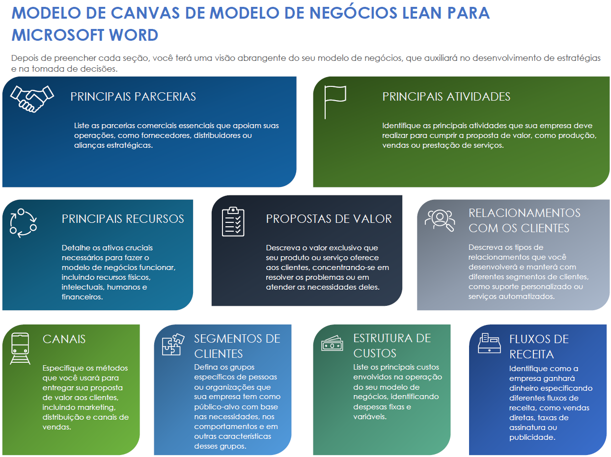 Modelo de canvas de negócios Lean para Microsoft Word