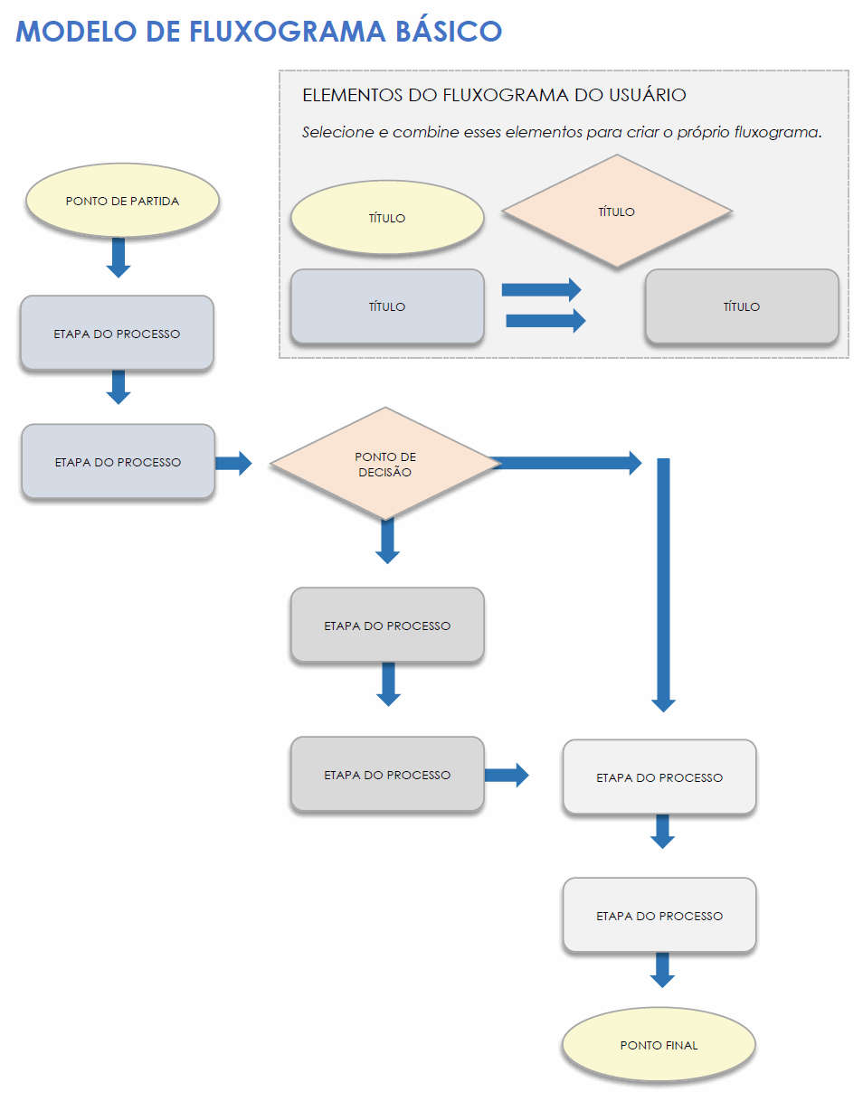 Fluxograma em MS Word 1