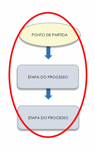 Fluxograma em MS Word 3