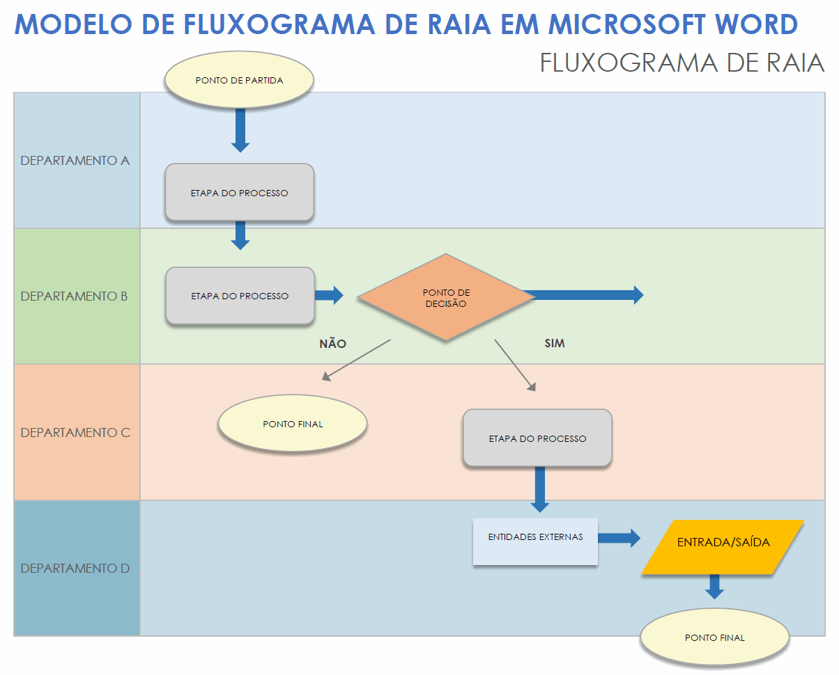 Modelo de fluxograma de raia em Microsoft Word