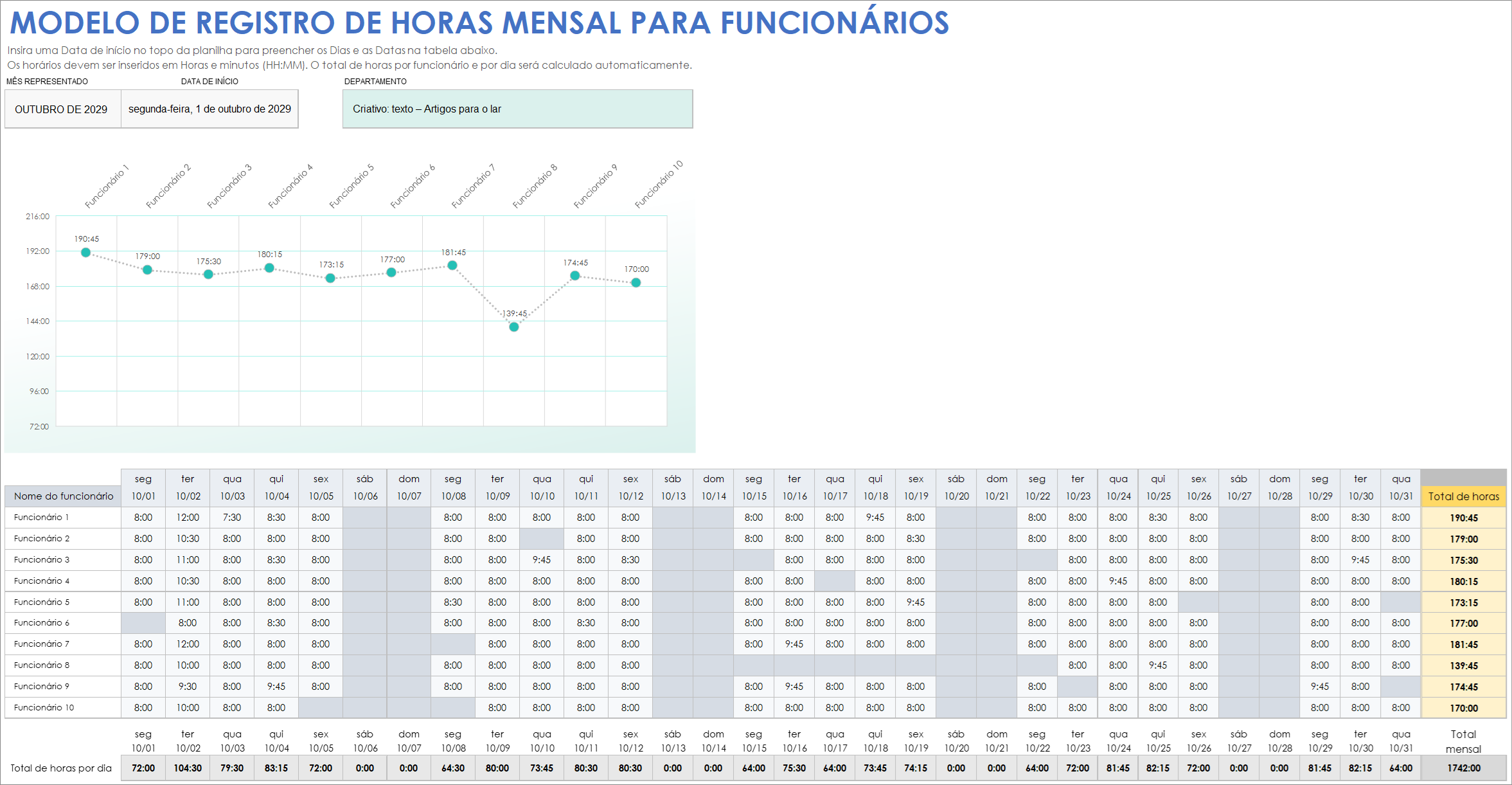 Modelo de registro de tempo de funcionários mensal