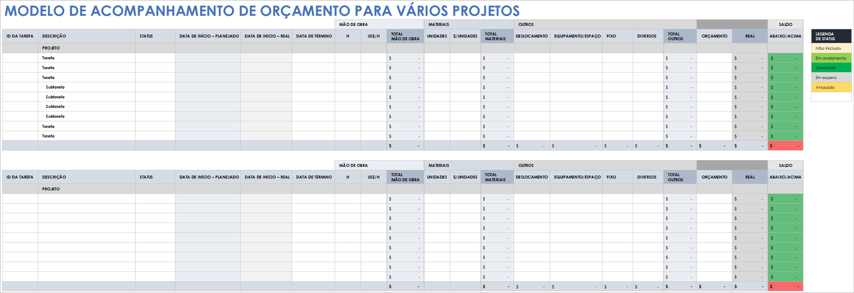 Modelo de acompanhamento de orçamento para múltiplos projetos