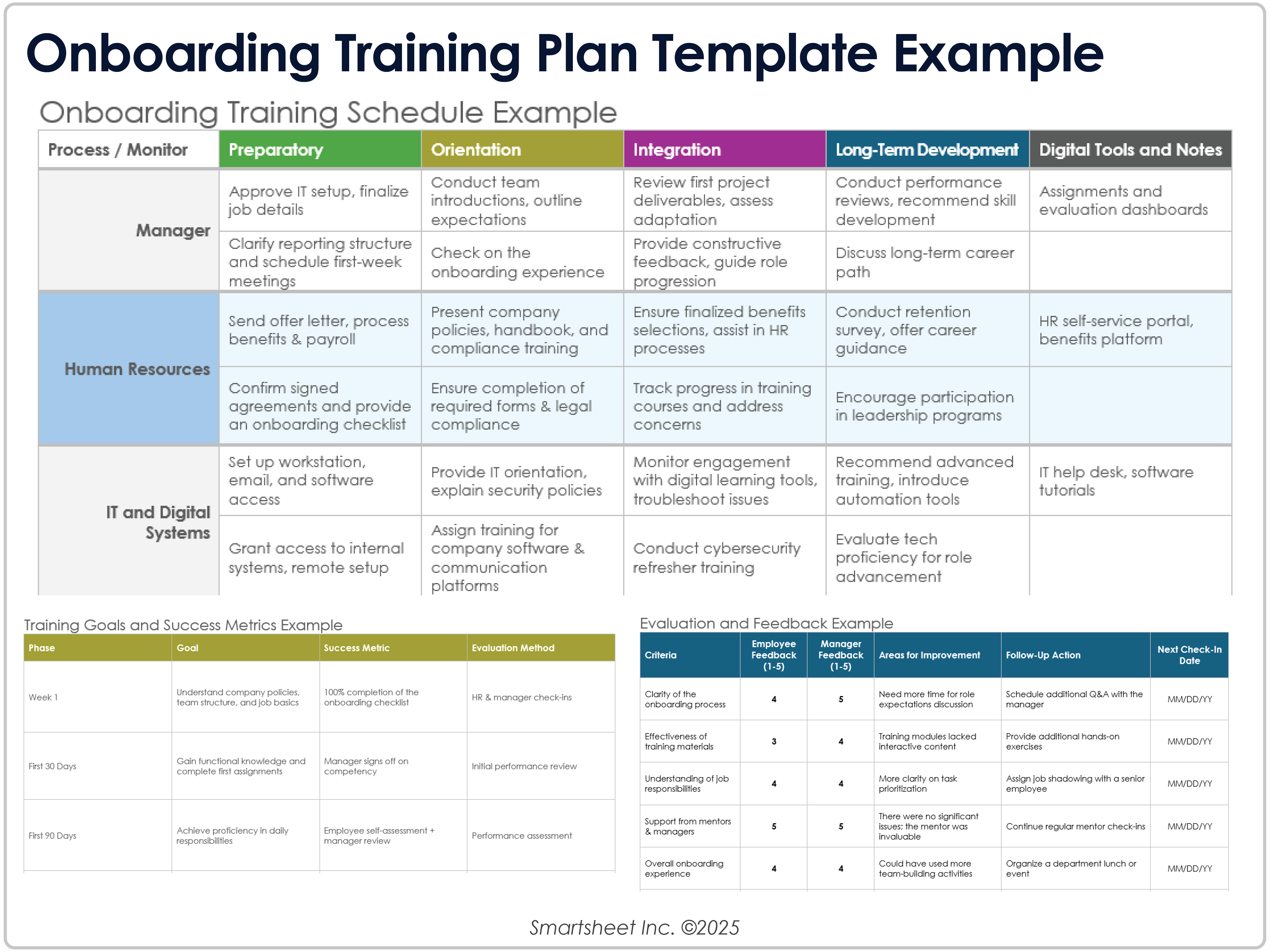 Exemplo de modelo de plano de treinamento de integração