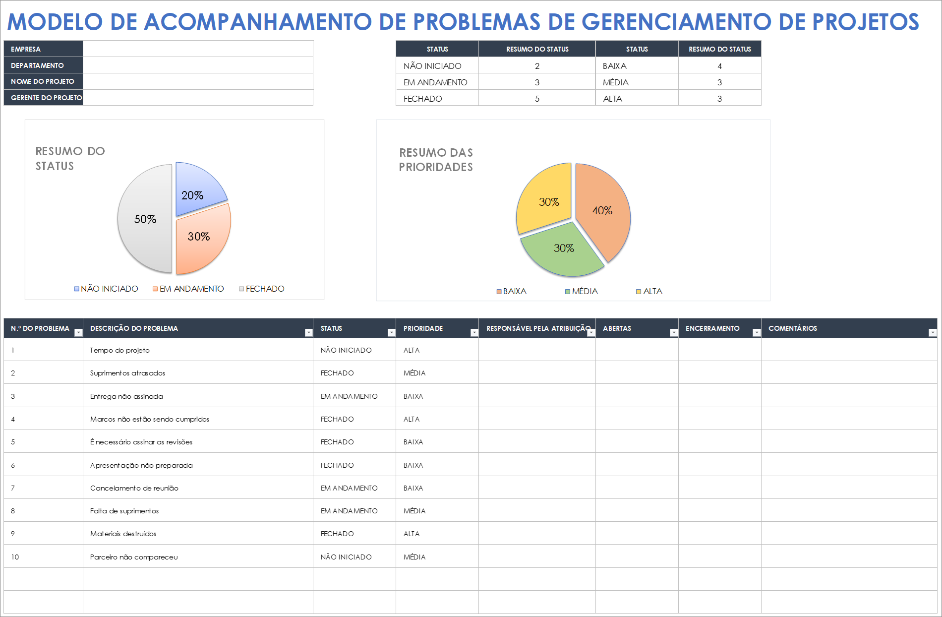 Modelo de monitoramento de problemas de gerenciamento de projetos