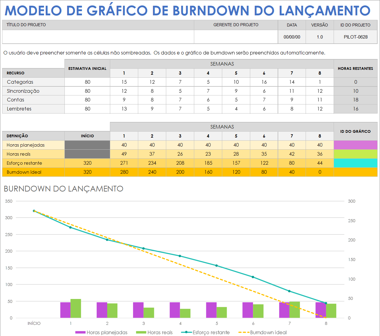 Modelo de gráfico de burndown do lançamento
