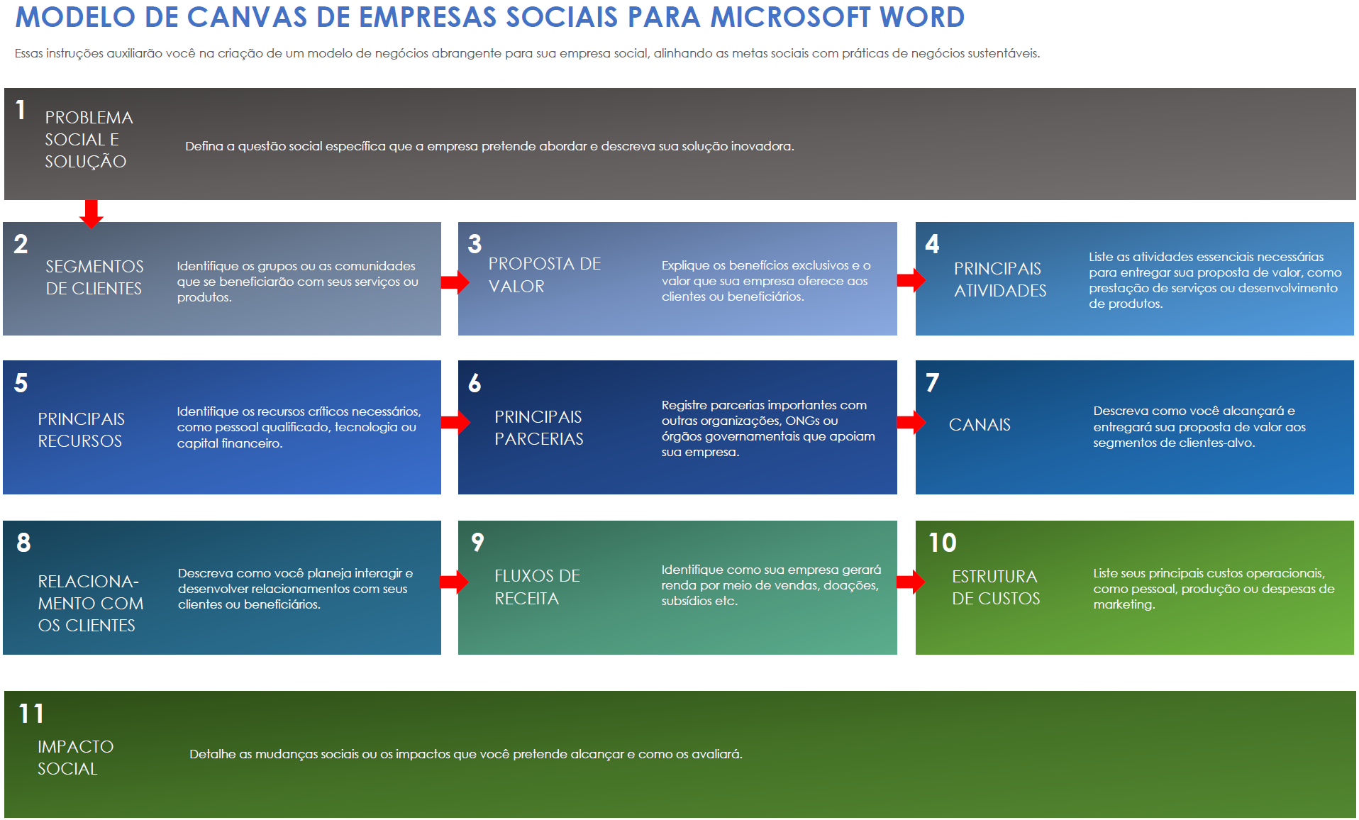 Modelo de canvas para empresas sociais em Microsoft Word