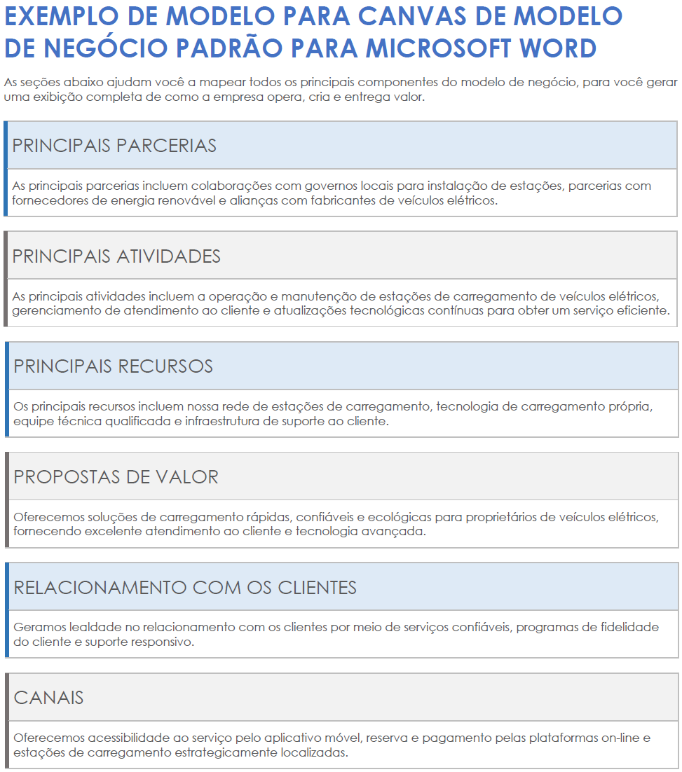 Modelo de exemplo de canvas do modelo de negócios padrão em Microsoft Word