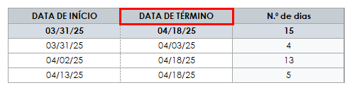 data de término do monitor de projetos