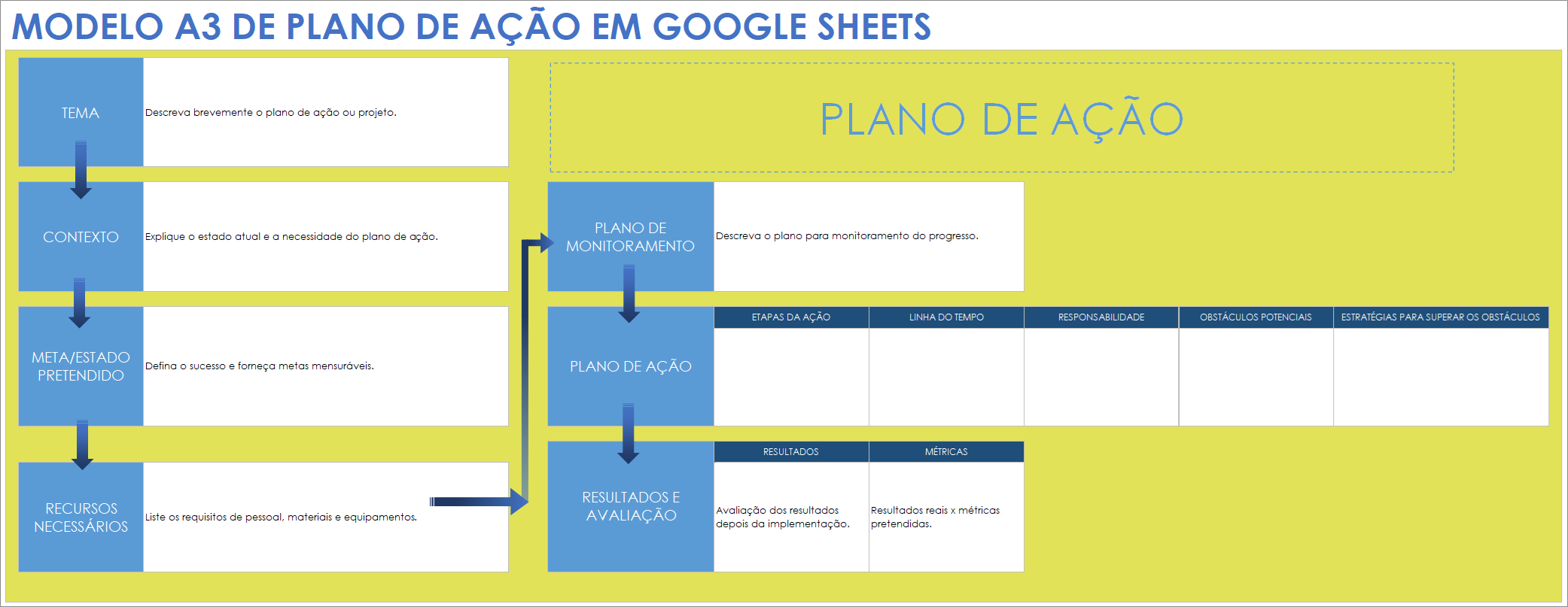 Modelo A3 de plano de ação em Google Sheets