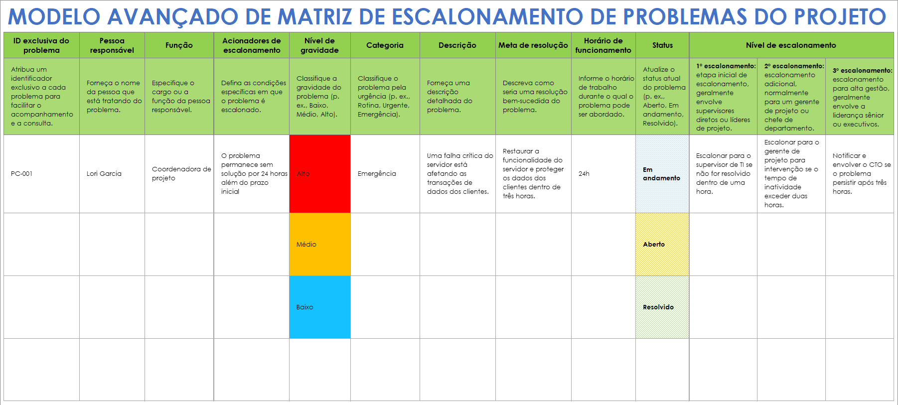 Modelo avançado de matriz de escalonamento de problemas do projeto