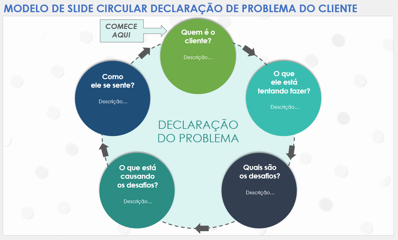 Modelo de slide circular de declaração de problema do cliente