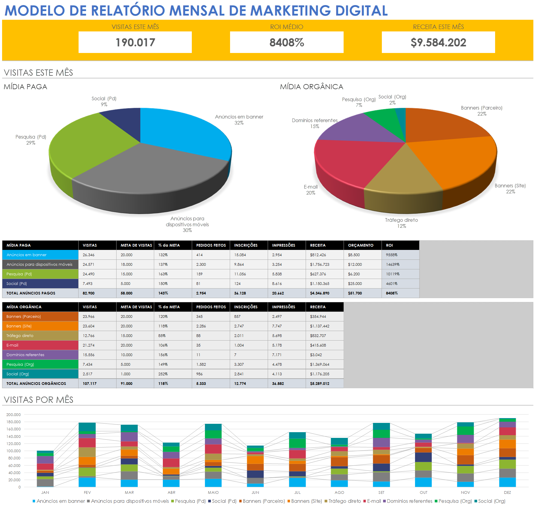 Modelo de relatório mensal de marketing digital