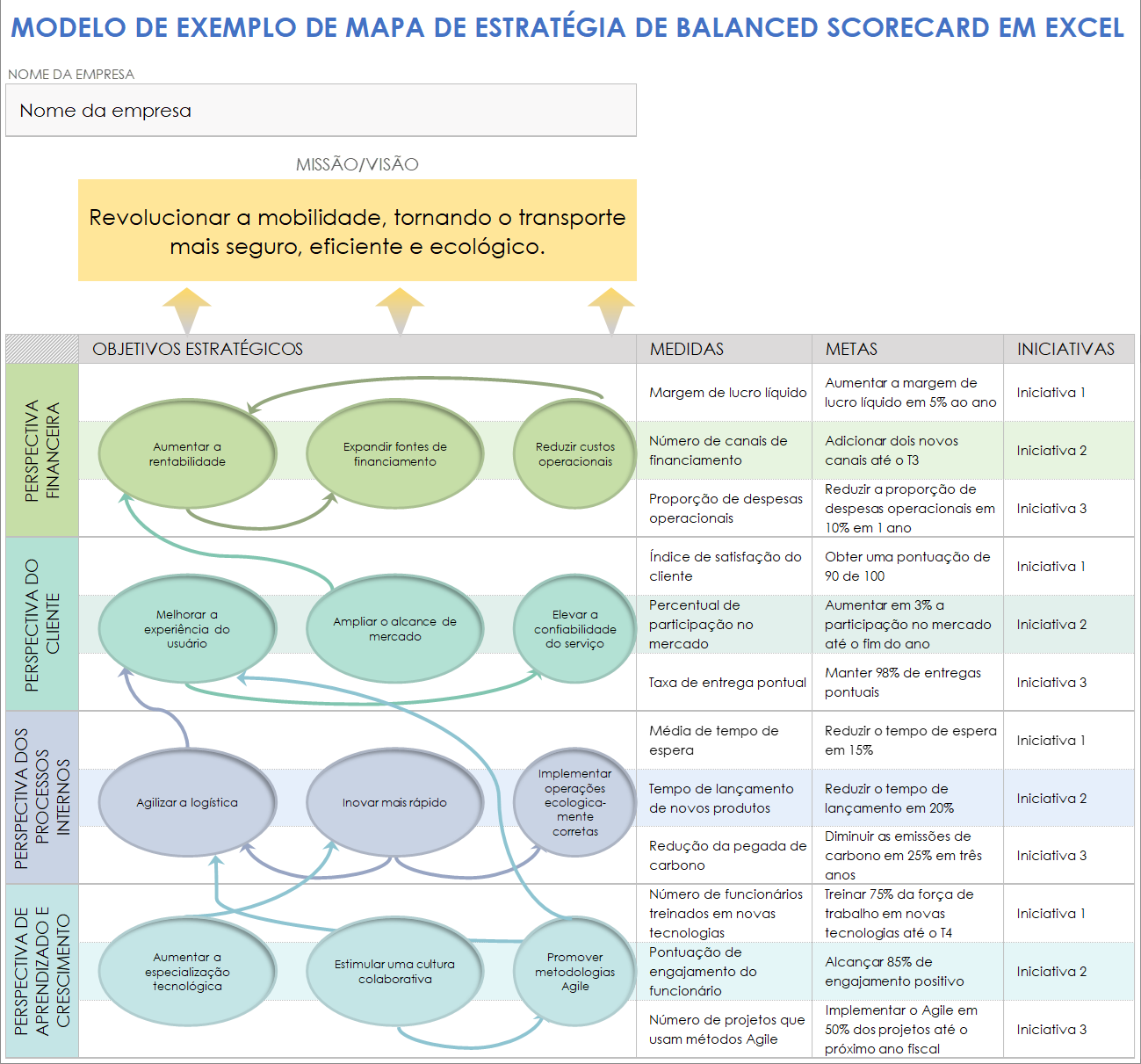 Modelo de mapa de estratégia de Balanced Scorecard de exemplo em Excel