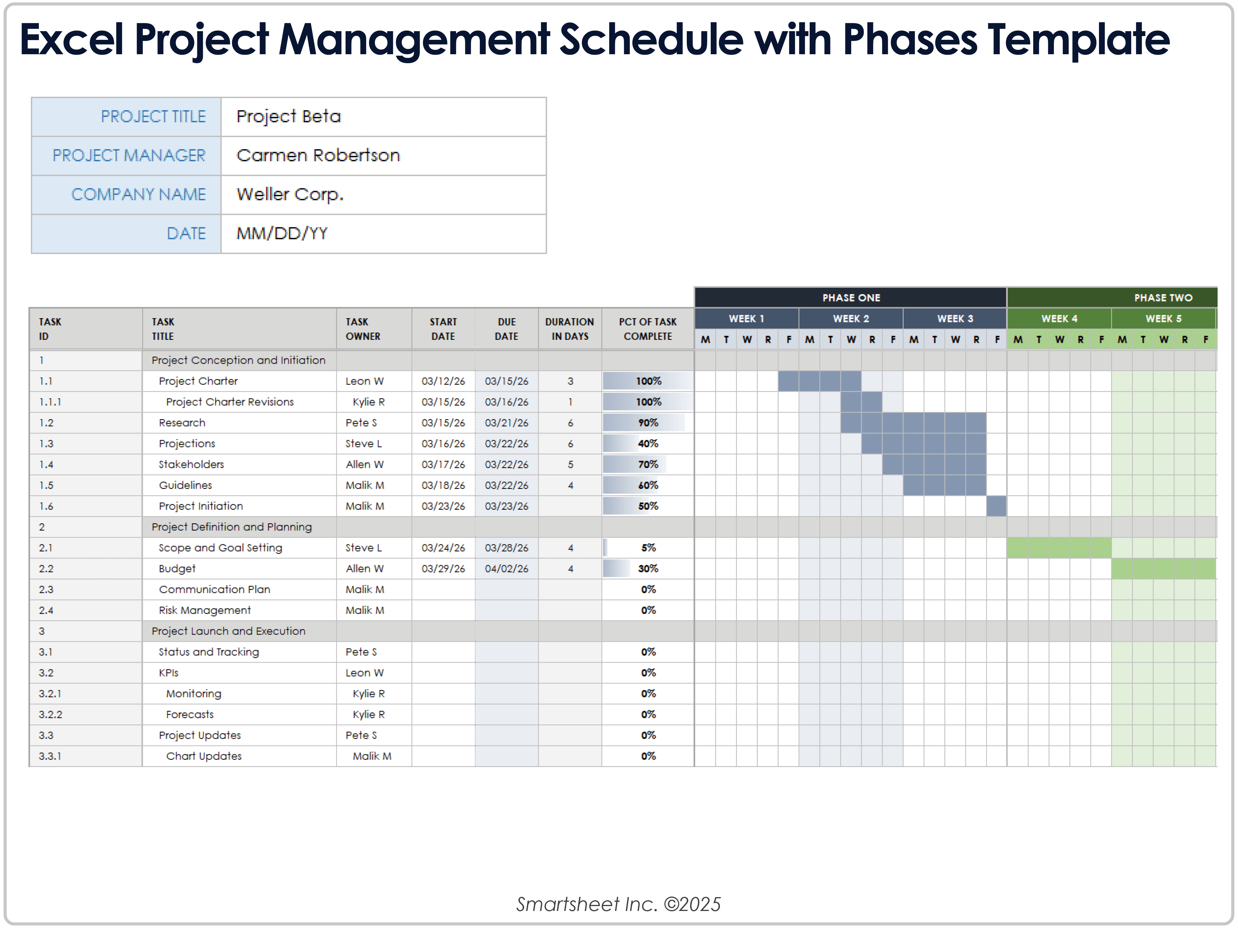 Cronograma de gerenciamento de projetos do Excel com modelo de fases