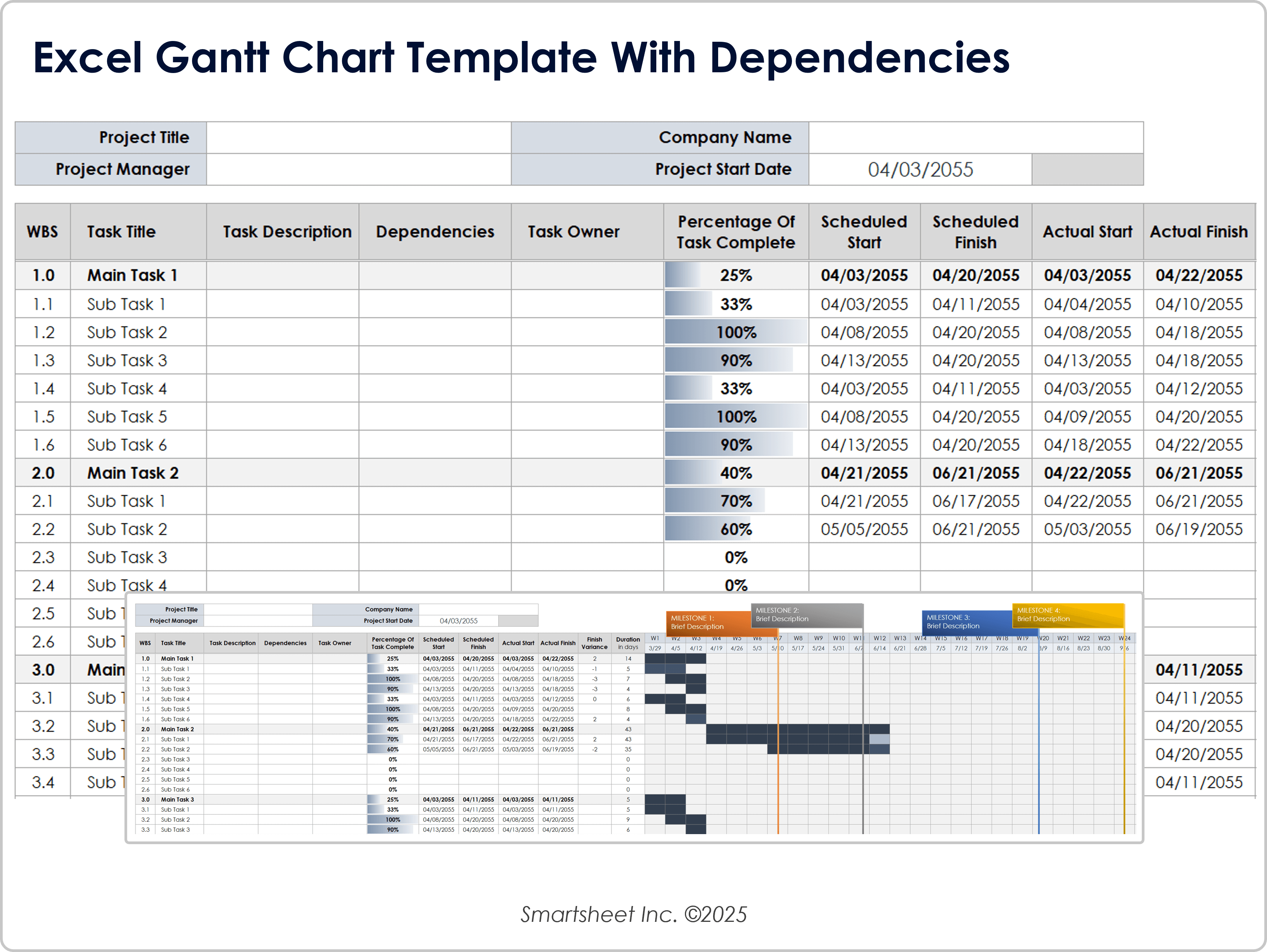 Lista de tarefas com dependências em forma de gráfico de Gantt