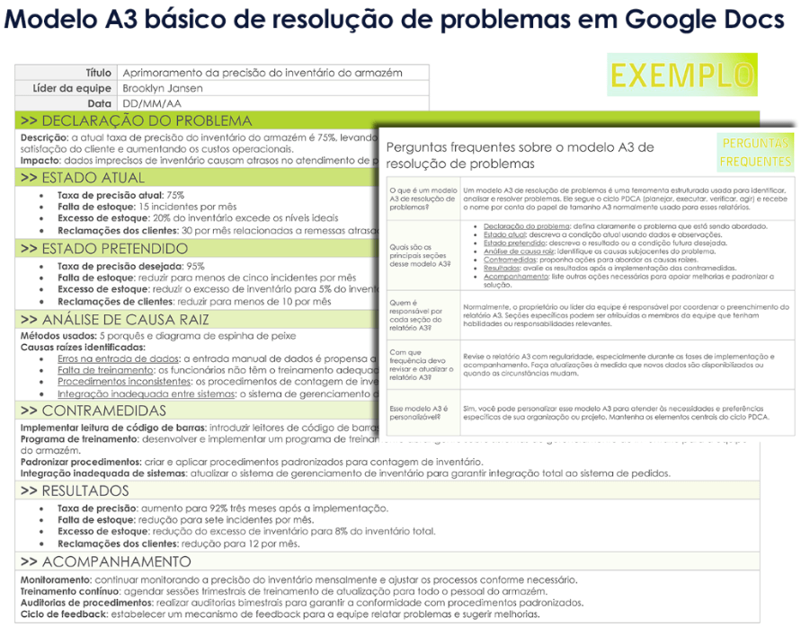 Modelo A3 básico de resolução de problemas em Google Docs