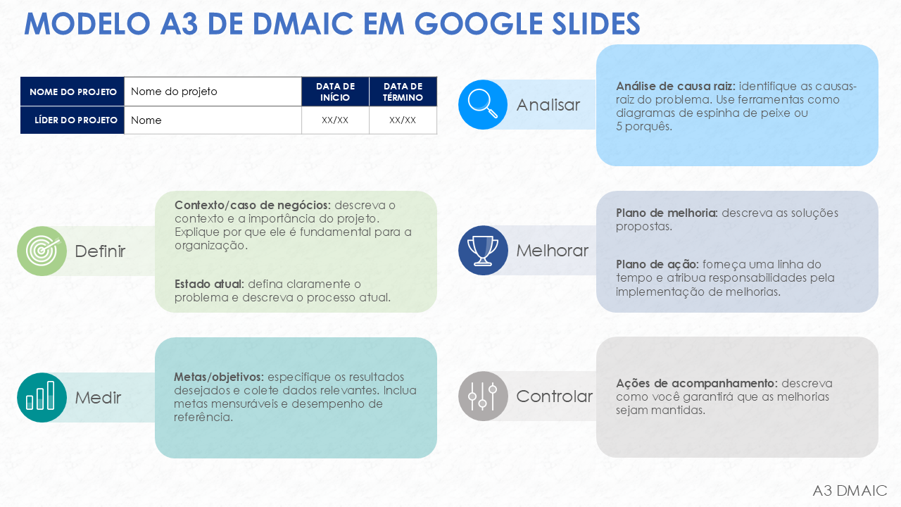 Modelo A3 para DMAIC em Google Slides