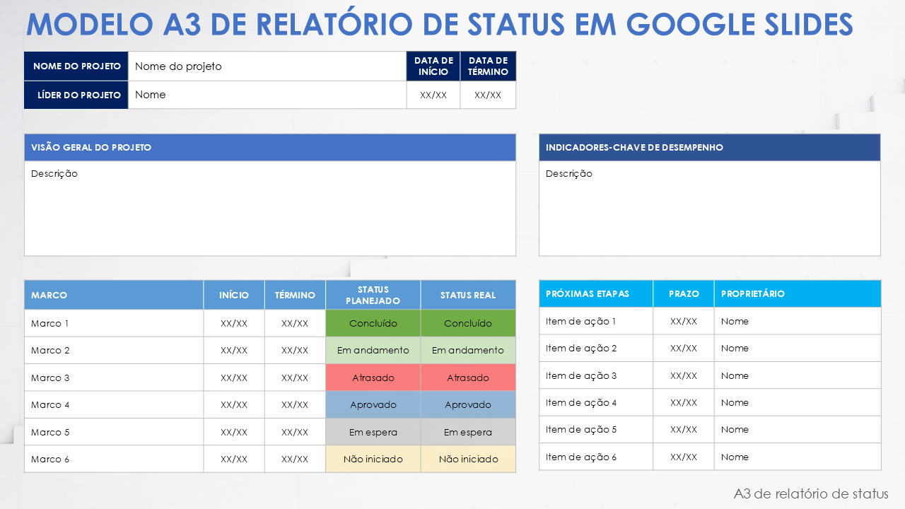Modelo A3 para relatório de status em Google Slides