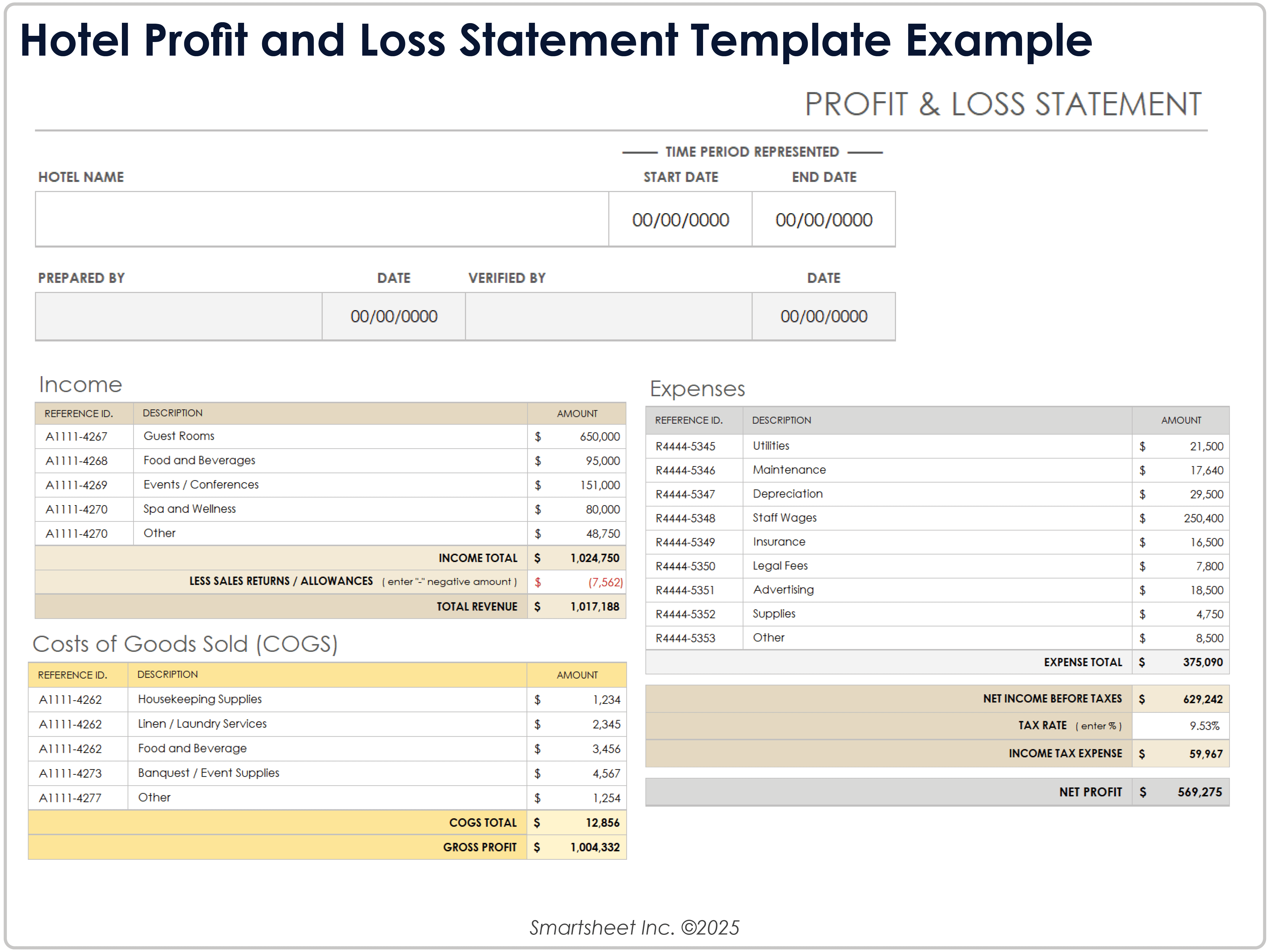 Exemplo de modelo de demonstração de lucros e perdas de hotel