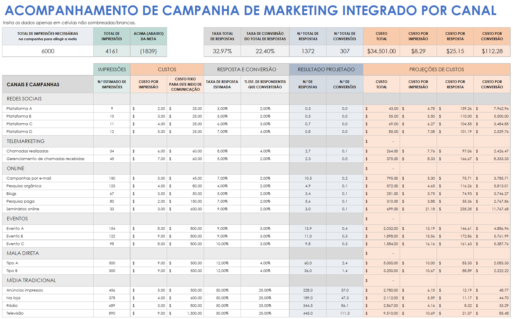 Modelo de acompanhamento de campanha de marketing integrado por canal