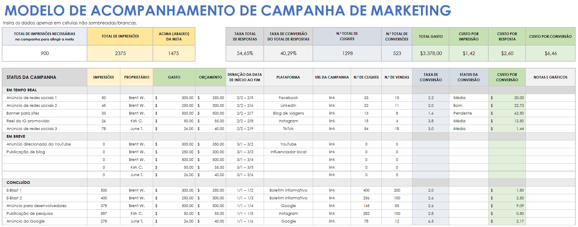Modelo de acompanhamento de campanhas de marketing