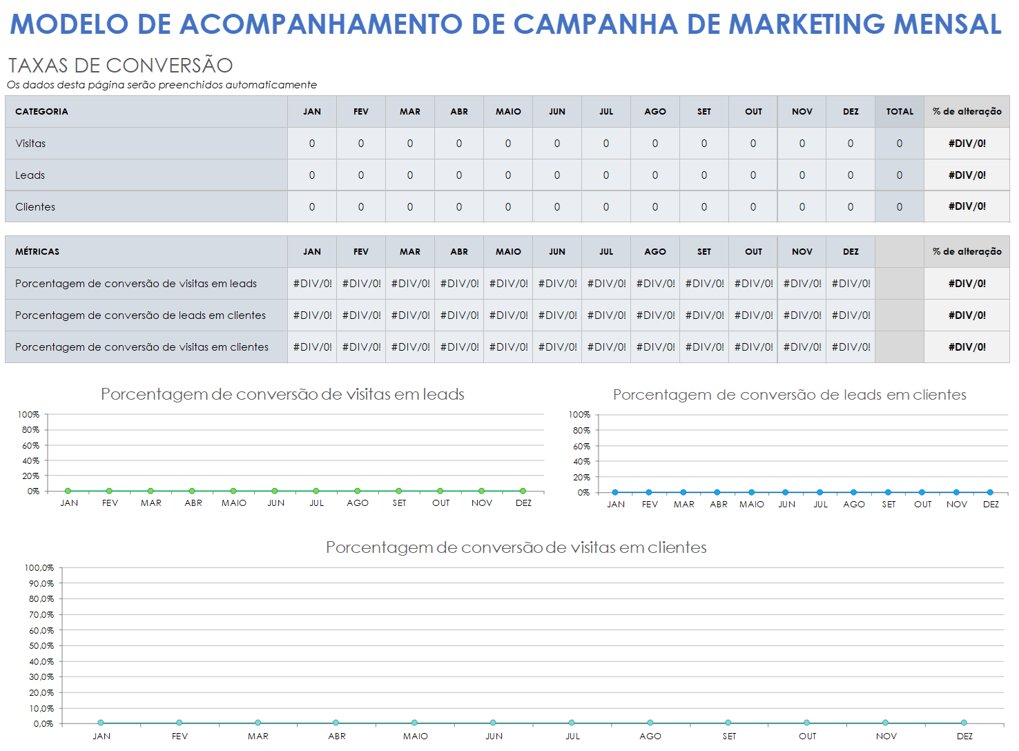 Modelo de acompanhamento de campanha de marketing mensal