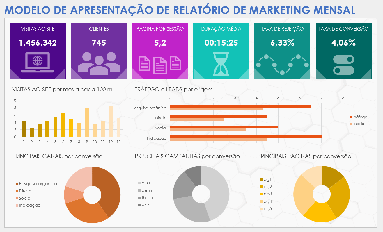 Modelo de apresentação de relatório de marketing mensal