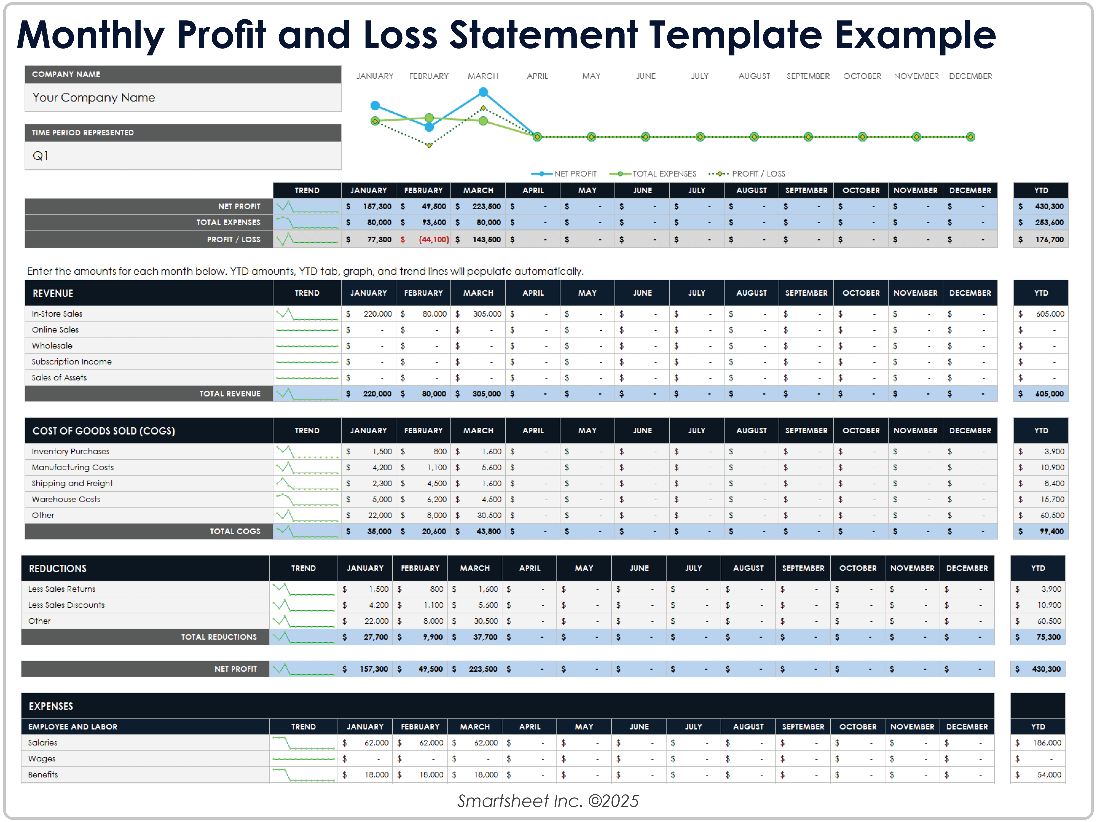 Exemplo de Modelo de Demonstração de Lucros e Perdas Mensais