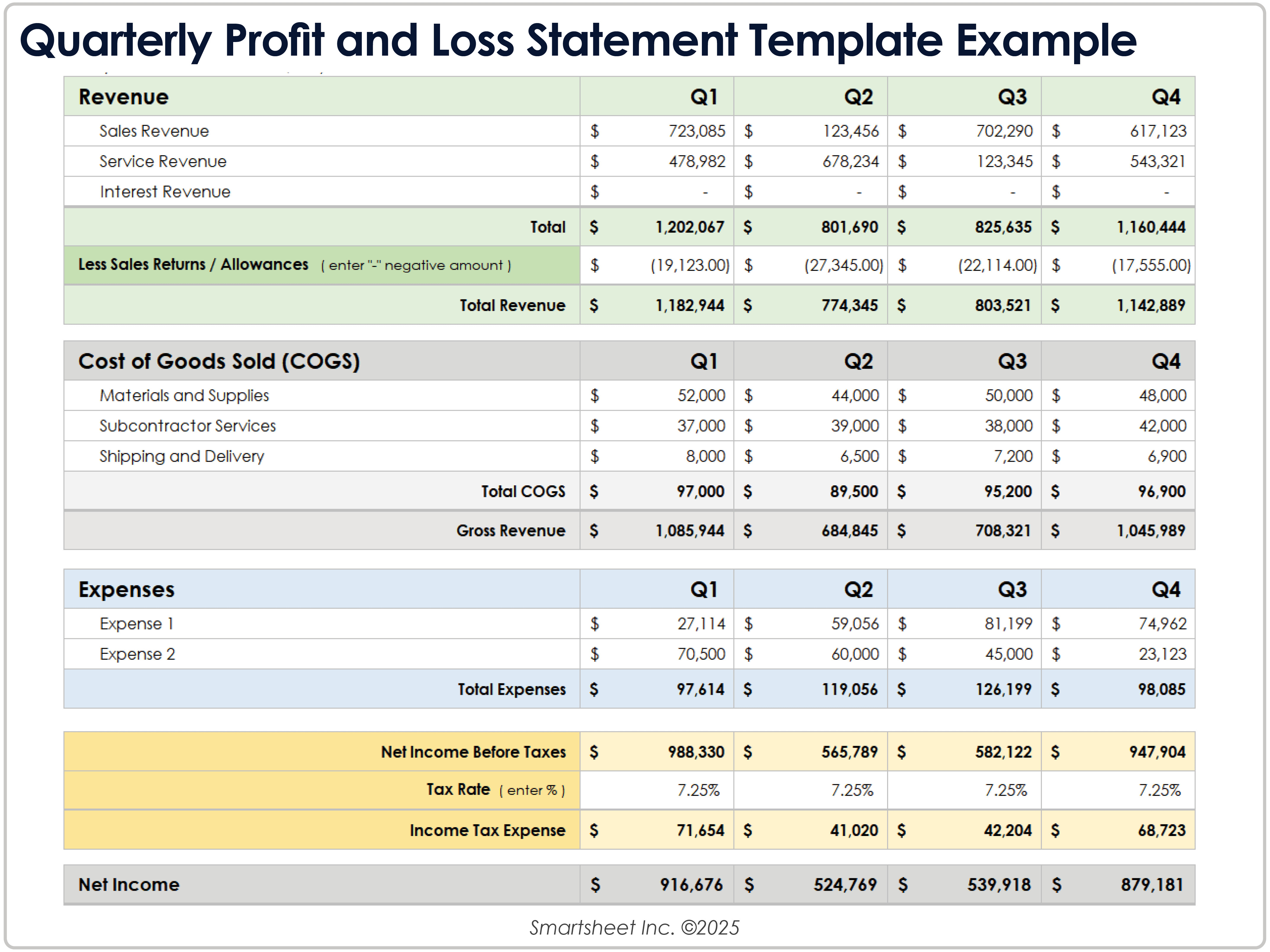 Exemplo de modelo de declaração trimestral de lucros e perdas