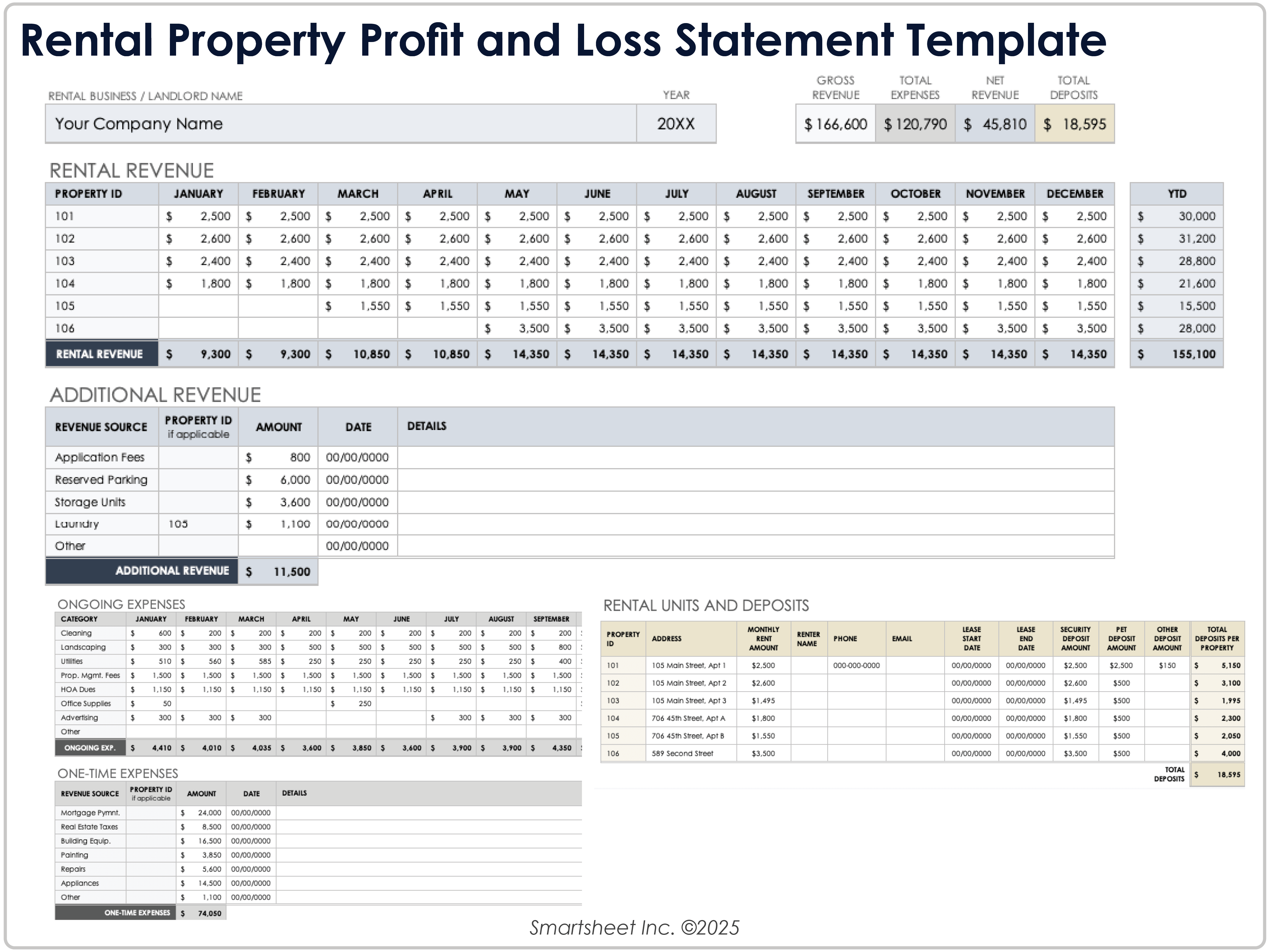 Modelo de lucros e perdas para propriedades de aluguel