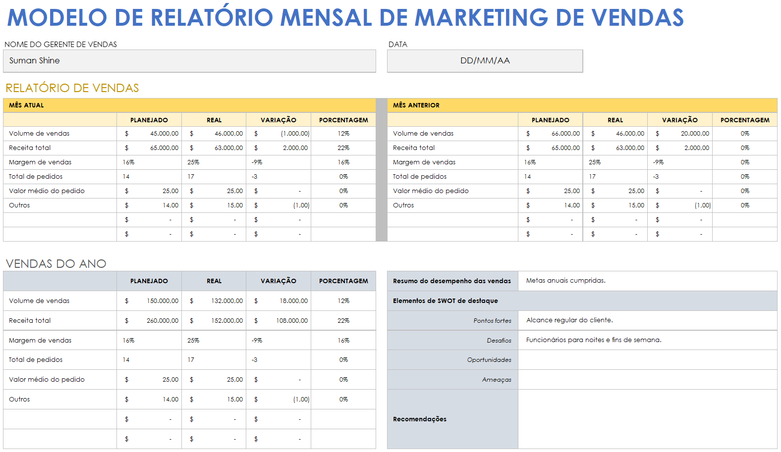 Modelo de relatório mensal de marketing de vendas