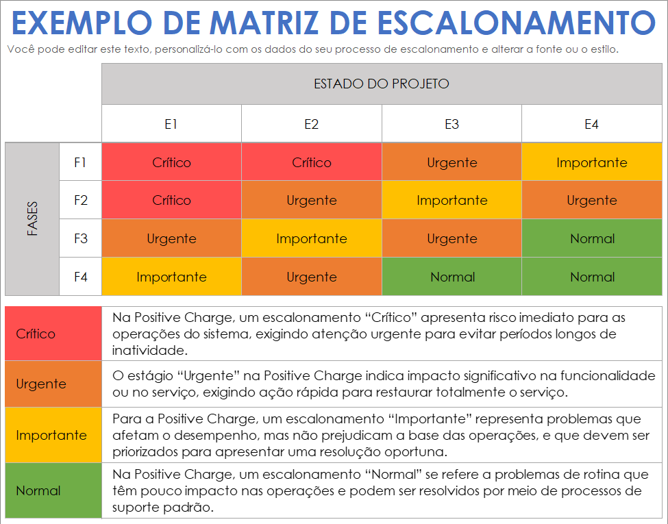 Modelo simples de exemplo de matriz de escalonamento