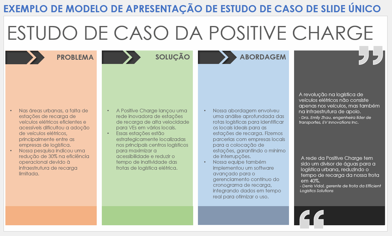  Exemplo de modelo de apresentação de estudo de caso de slide único