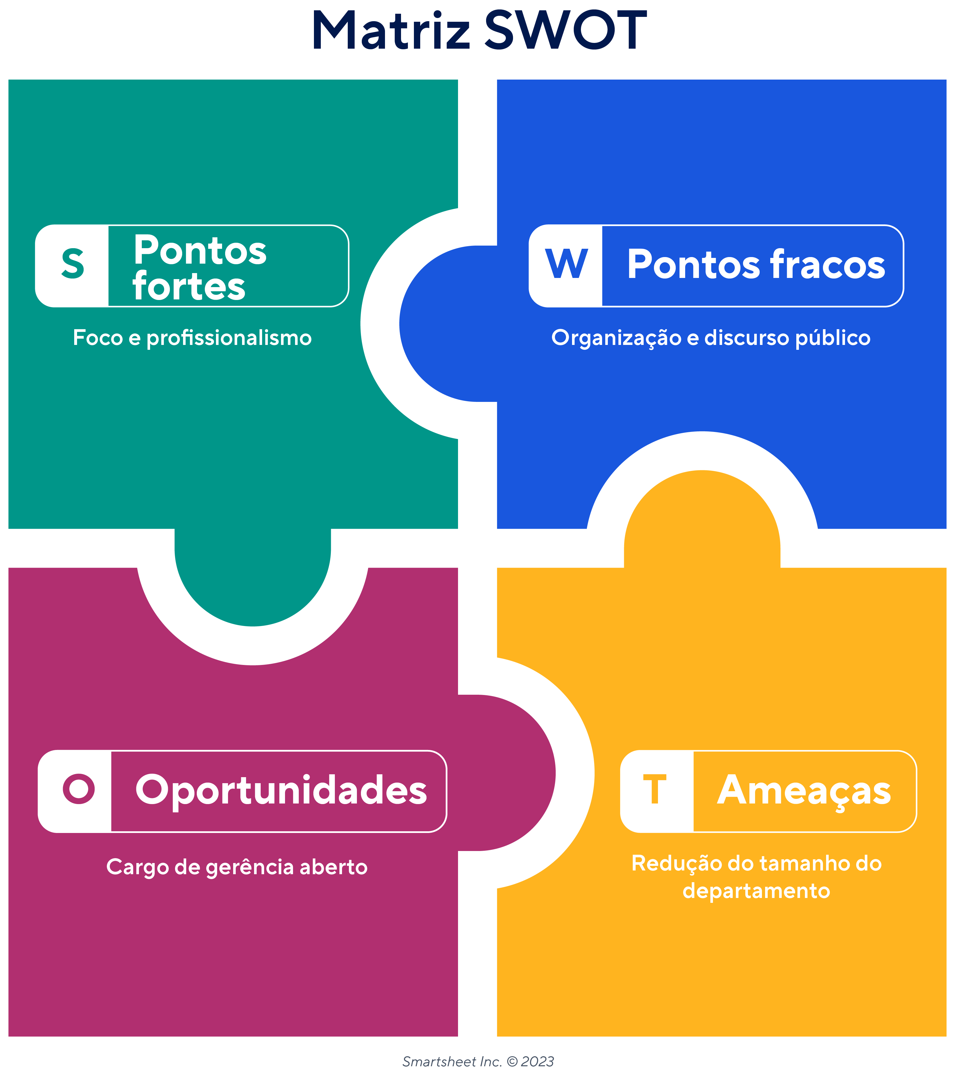 exemplo de matriz swot
