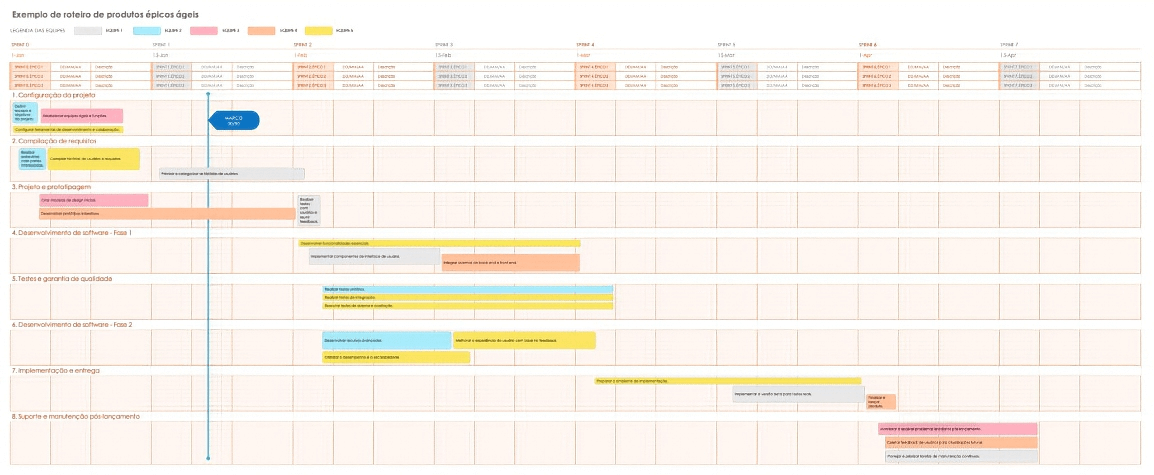  Visão geral do roteiro do Agile Epics