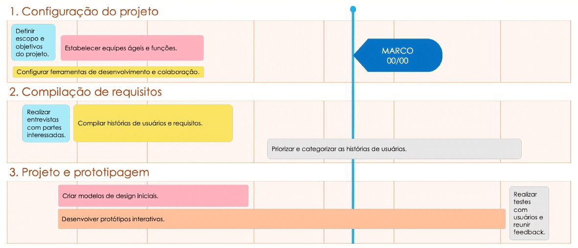  Roteiro de Épicos Ágeis Fase 123
