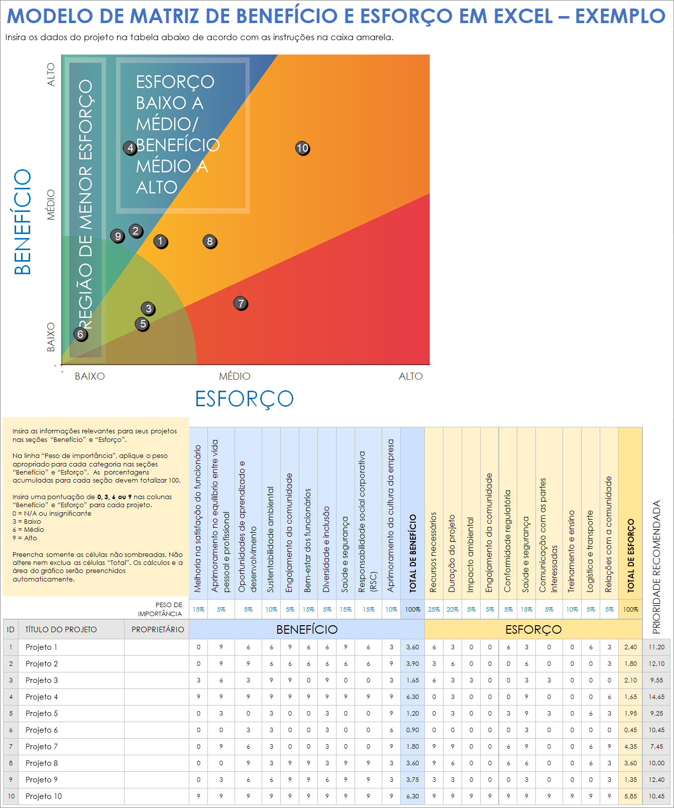 Modelo de exemplo de matriz de esforço e benefício