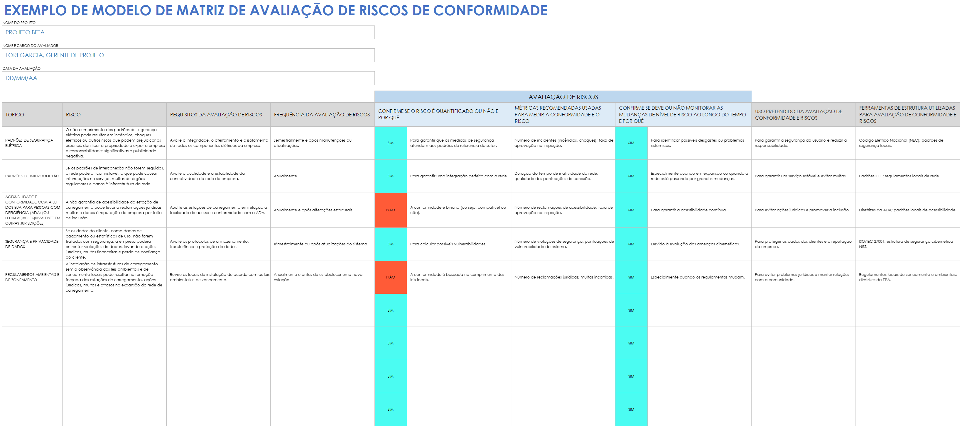 Modelo de matriz de avaliação de risco de conformidade com exemplos