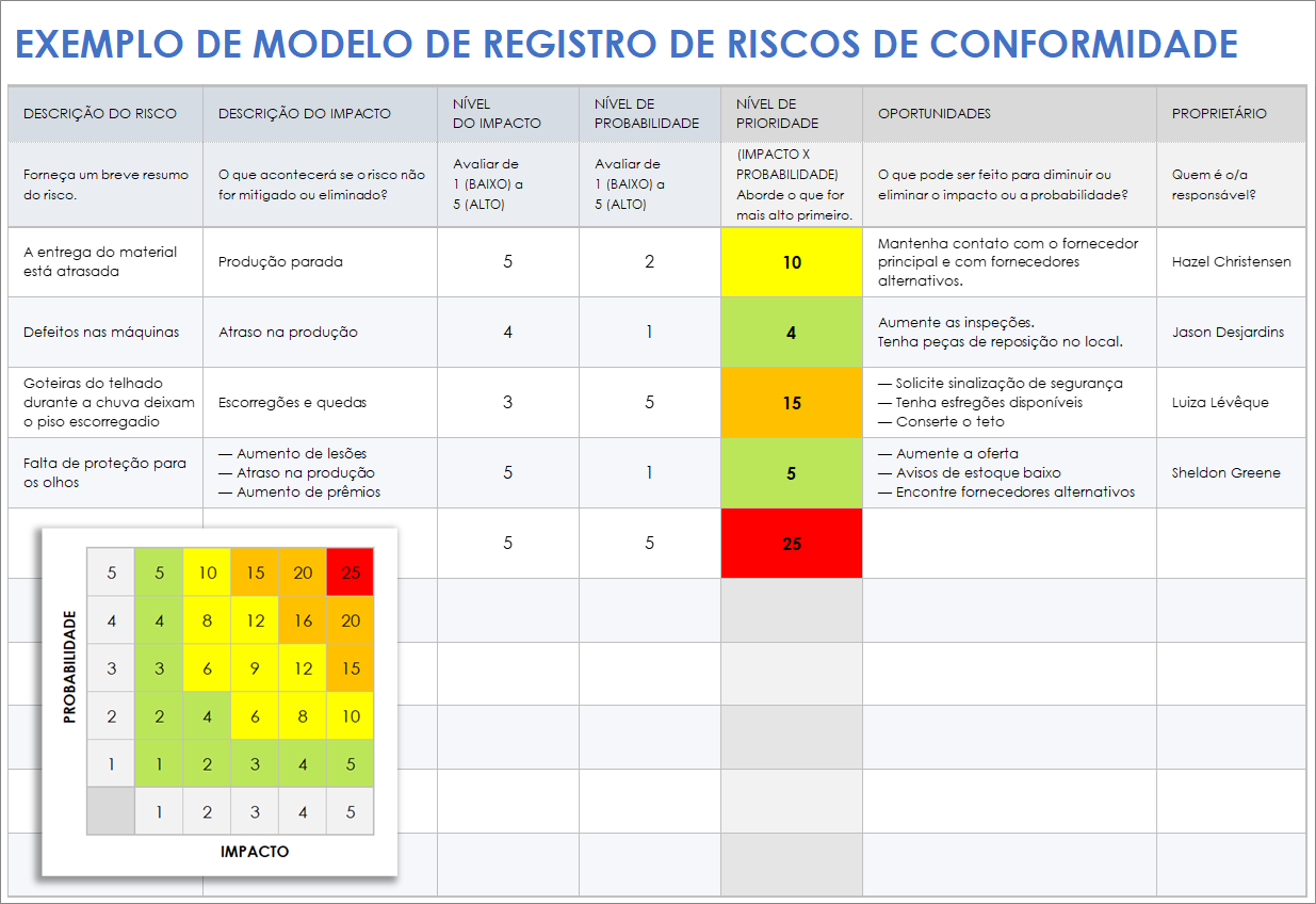 Modelo de registro de risco de conformidade com exemplos