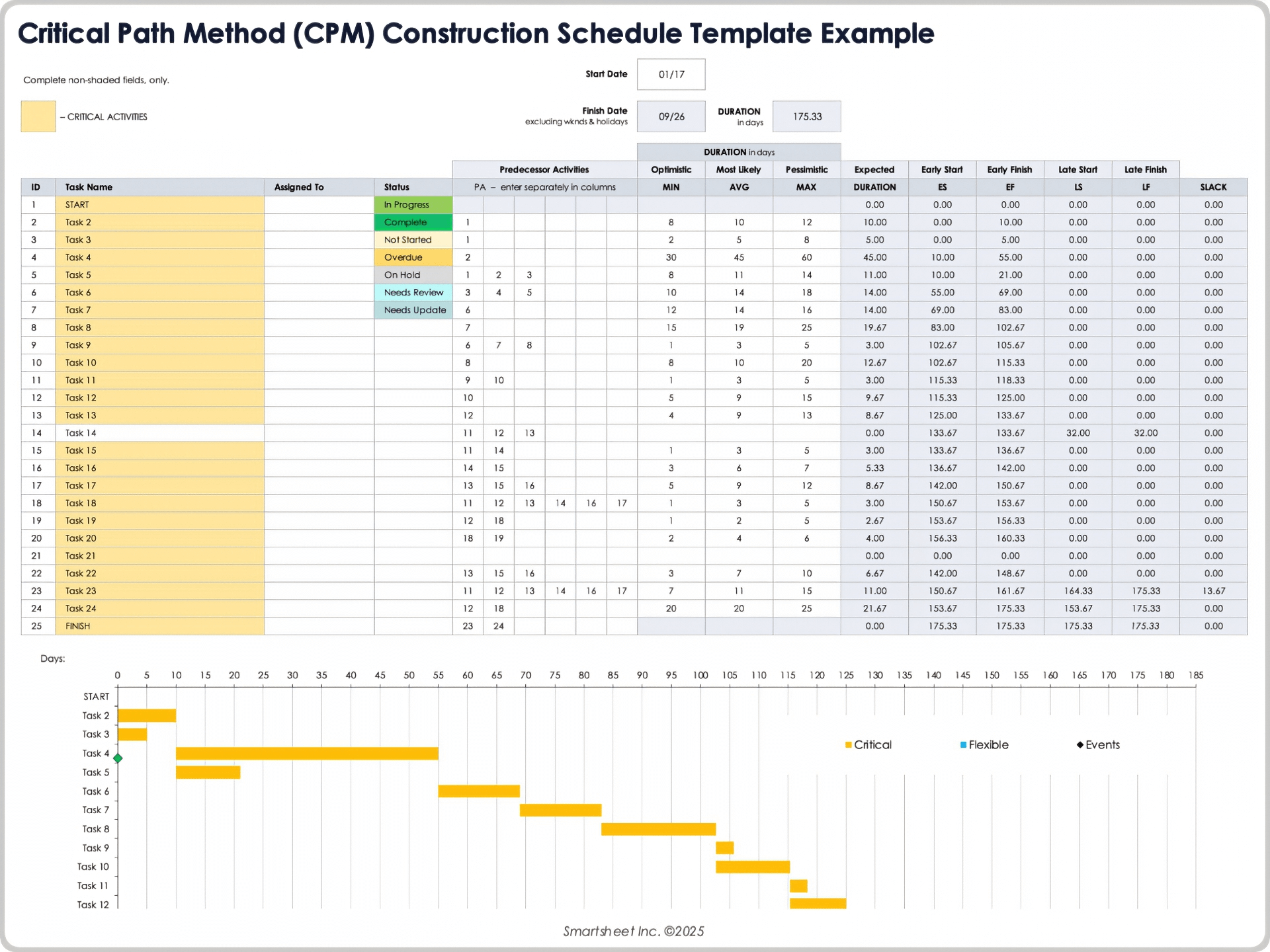 Exemplo do modelo de cronograma de construção do CPM do Método de Caminho Crítico 10669