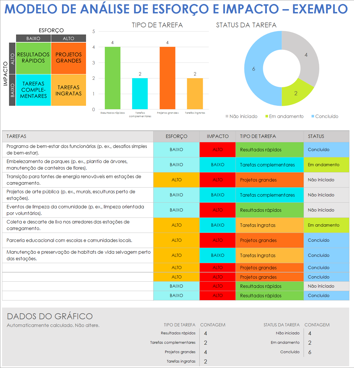 Modelo de exemplo de análise de impacto e esforço
