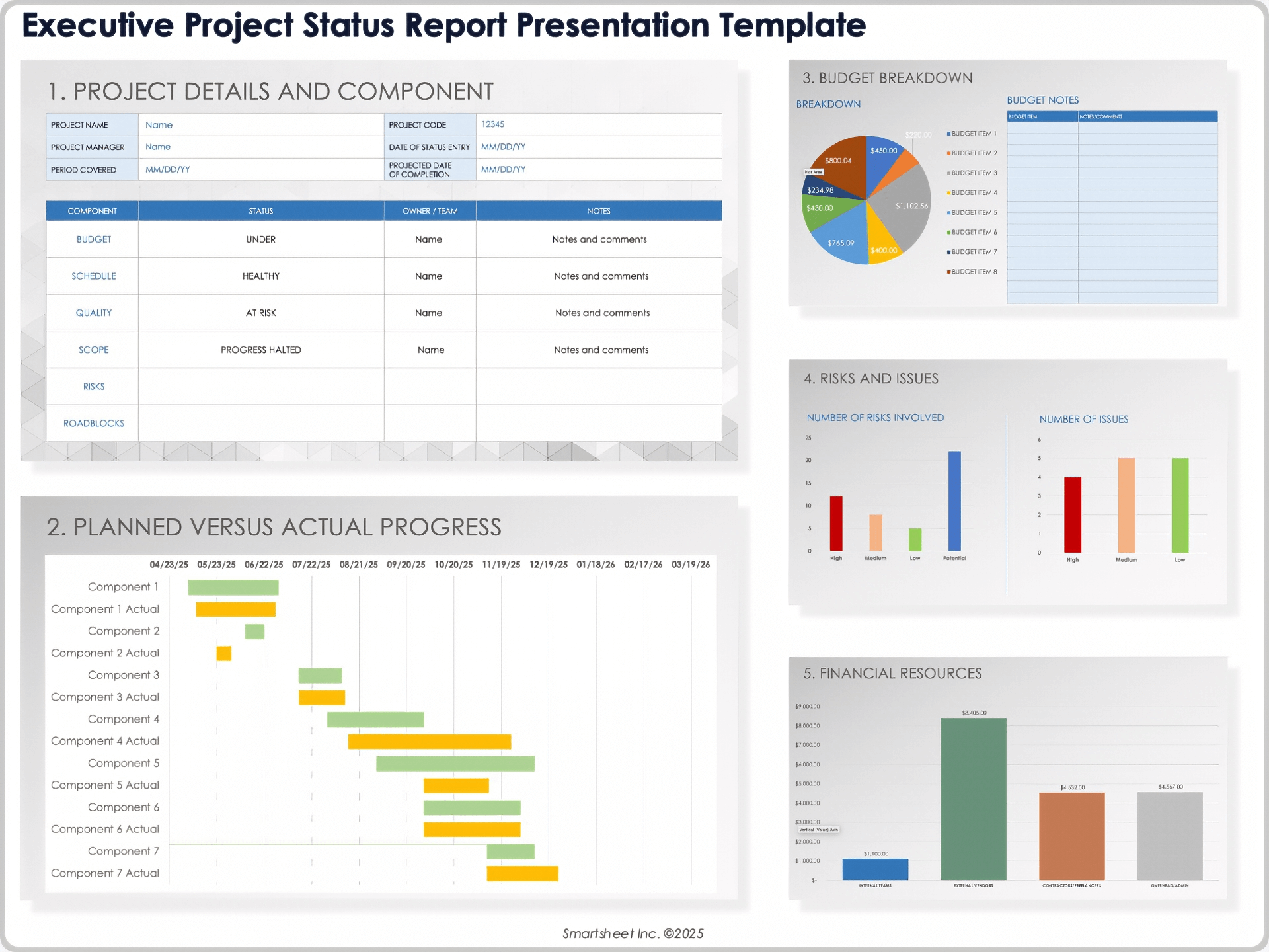 Modelo de apresentação do relatório de status do projeto executivo