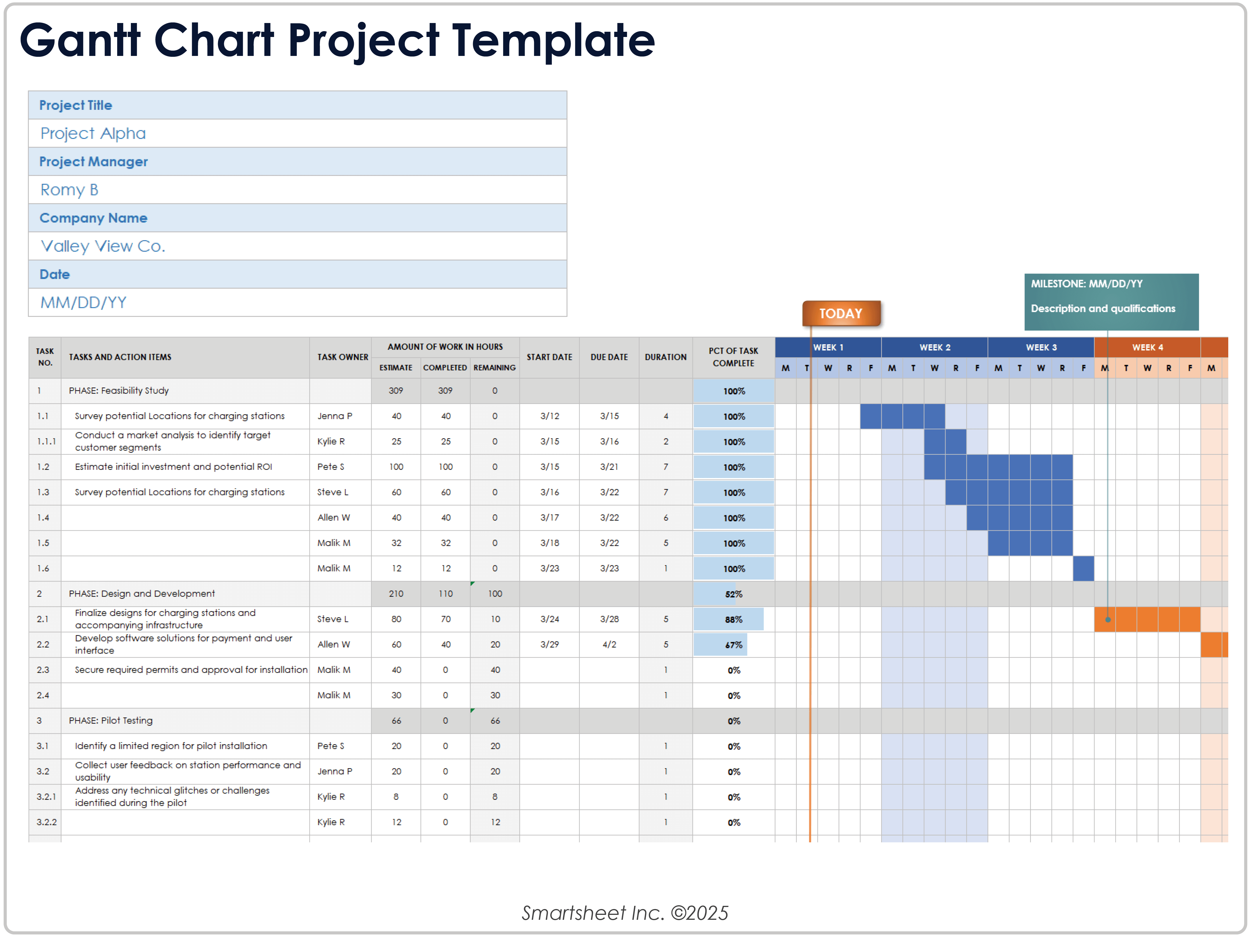 Modelo de projeto de gráfico de Gantt 11440