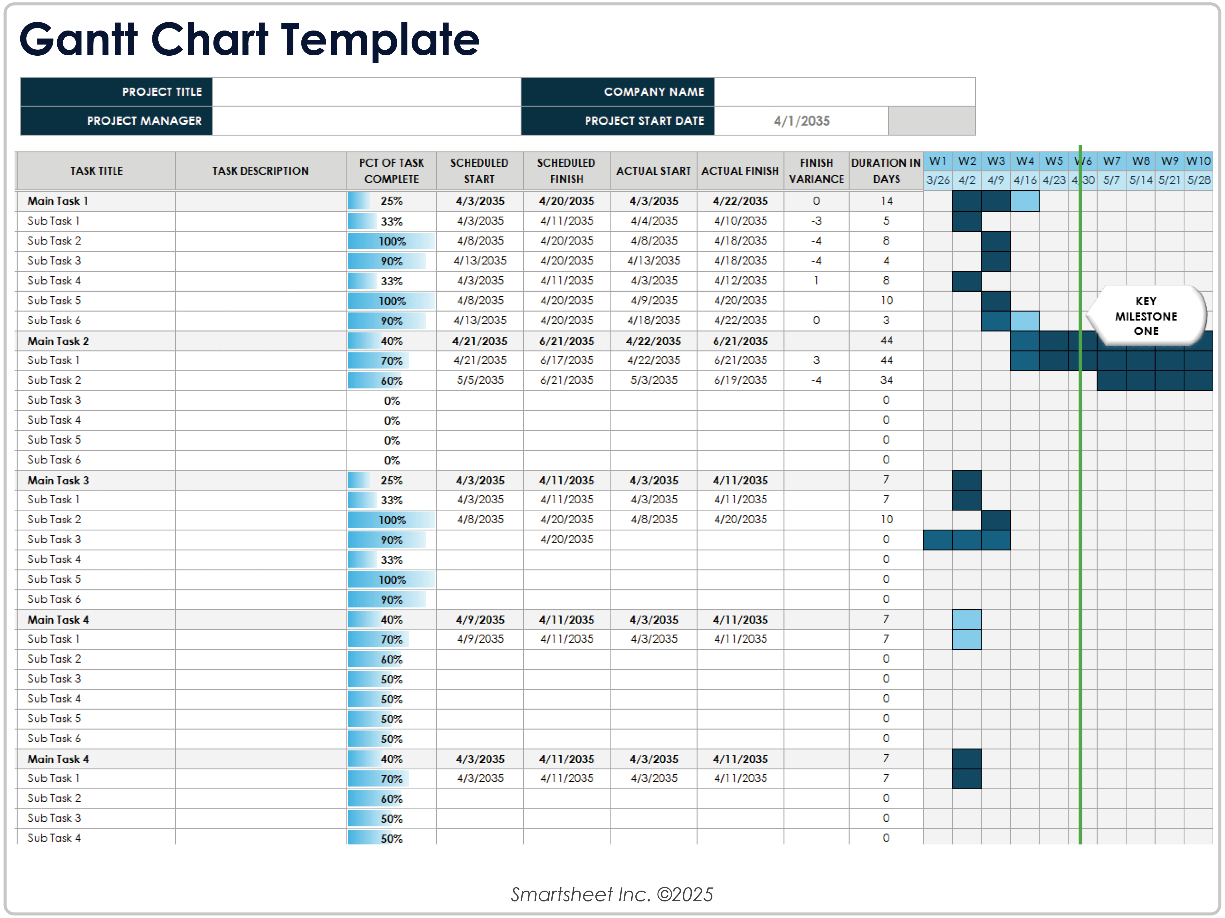 Modelo de gráfico de Gantt 8781
