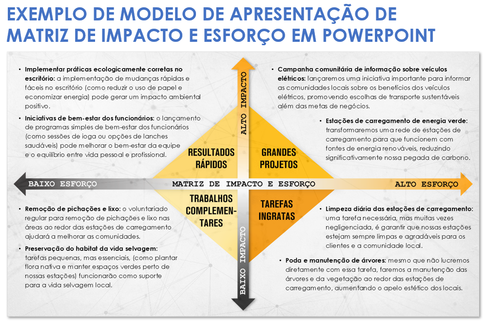 Modelo de exemplo de apresentação de matriz de esforço e impacto